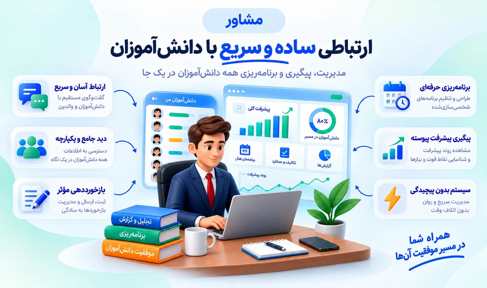پنل مشاور و مدیریت هوشمند دانش‌آموزان در لرن‌پد